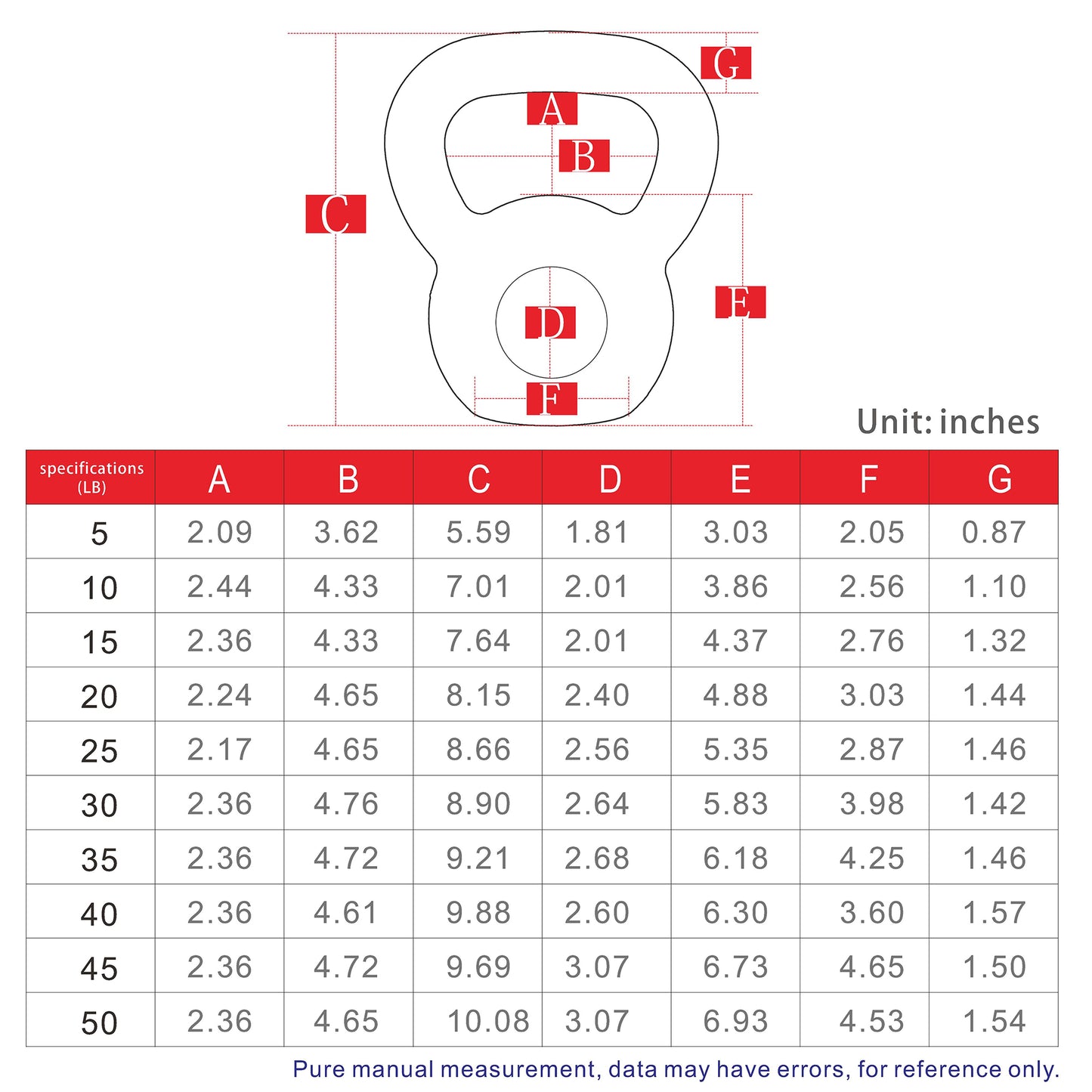 40LBS Solid Cast Iron Kettlebells Ideal for Strength Training, Building Muscles【Support for self-pickup face sheet, daily face sheet submission deadline 16:00】