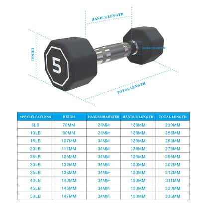 Premium Octagonal Dumbbell, Large Numbers, Hard Chrome Plated Handle Dumbbells to Assist with Push-Ups, 5 lbs set of 2  Support for self-pickup face sheet, daily face sheet submission deadline 16:00】